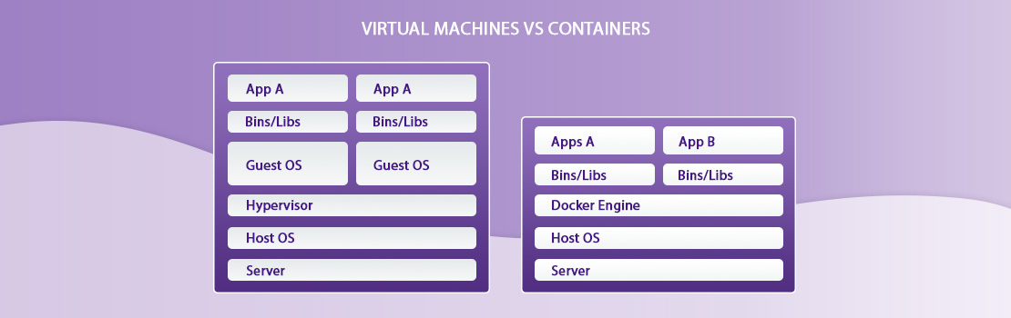 Tools and Technologies for DevOps