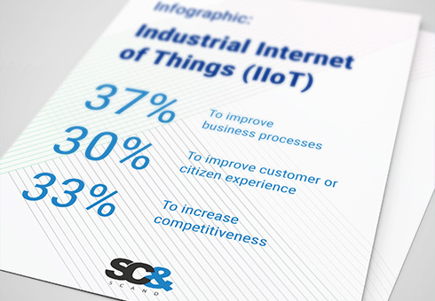 2-Industrial-Internet-of-Things-(IIoT) 2-Industrial-Internet-of-Things-(IIoT)