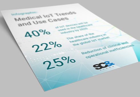 2-IoT-in-the-Healthcare-Industry 2-IoT-in-the-Healthcare-Industry