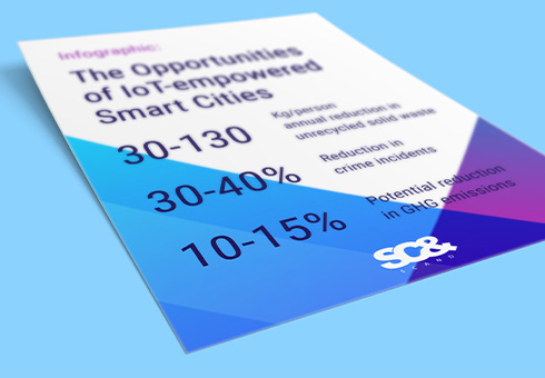 2-The-Opportunities-of-IoT-in-Smart-Cities 2-The-Opportunities-of-IoT-in-Smart-Cities