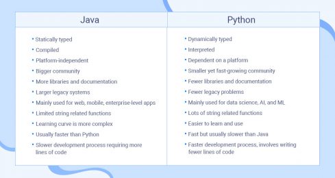 Python vs Java Comparison: The Difference Between | SCAND Blog