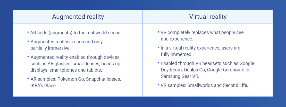 difference between augmented reality and virtual reality