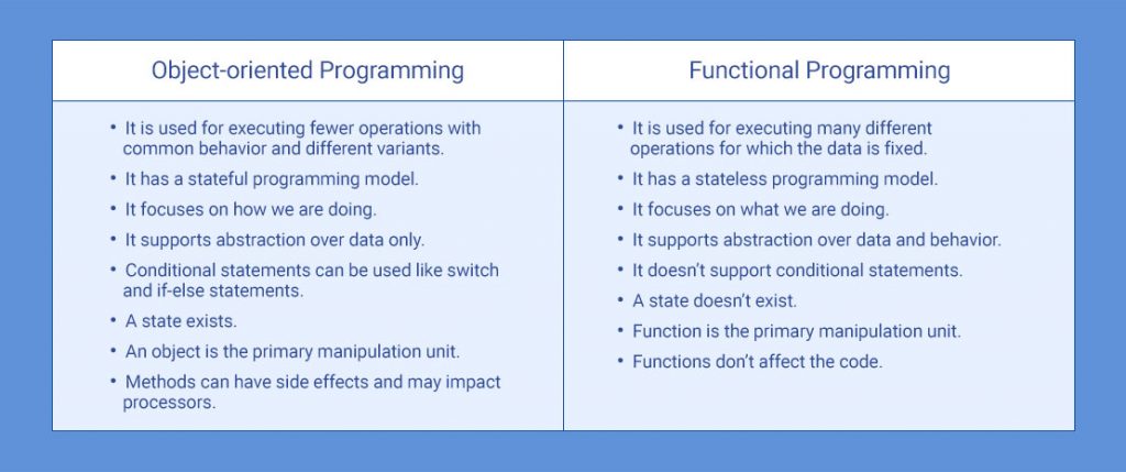 object-oriented-programming-tech-fry