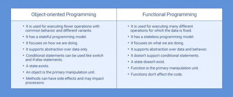 How is Functional Programming Different from Object-Oriented?