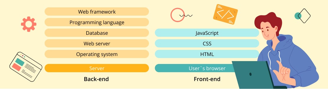 What is a Technology Stack?