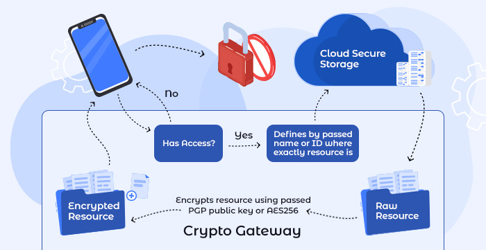 crypto-gateway crypto-gateway