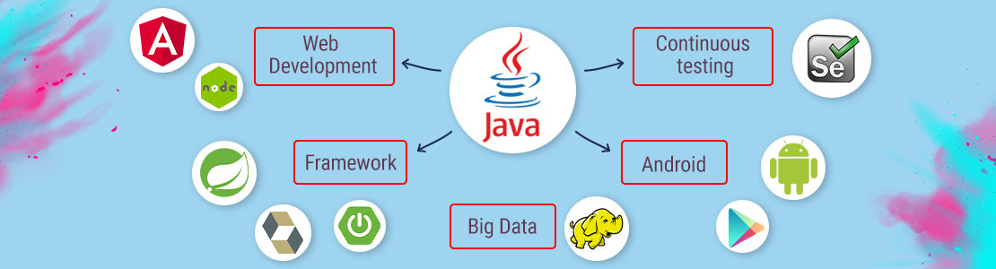 Developers utilize Java platform