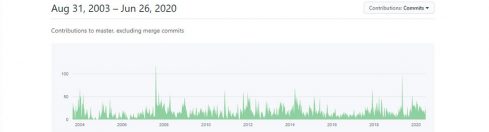 Groovy vs Java. What Language to Choose for Project Development?