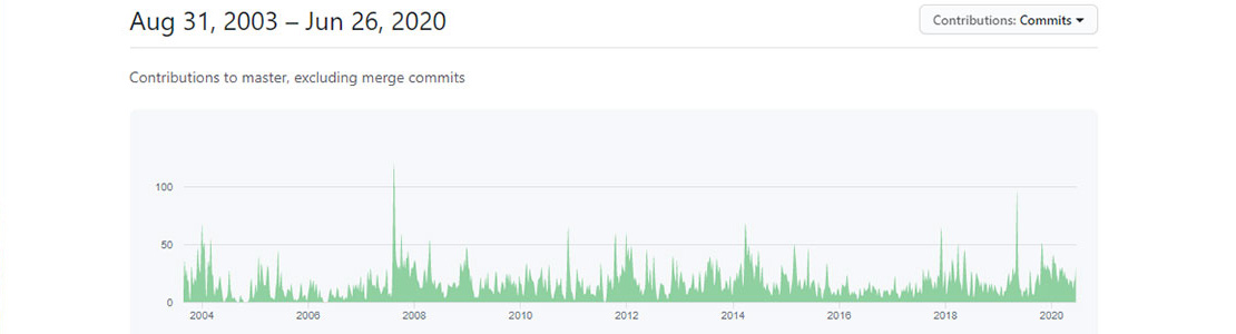 Apache Groovy Is Open-Source