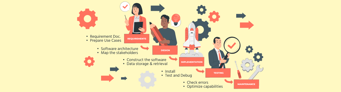 methodology for your app development