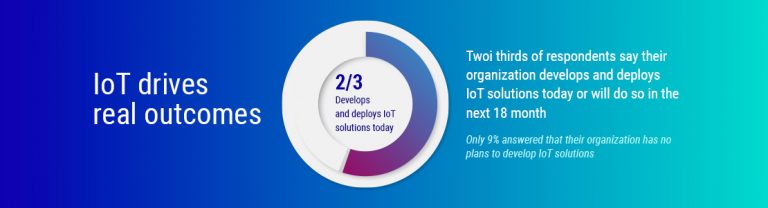 Top 7 Programming Languages For Iot Development