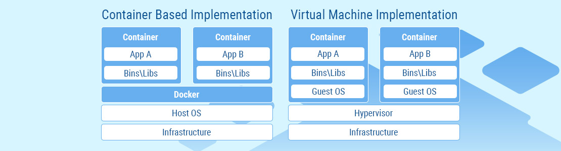 docker architecture