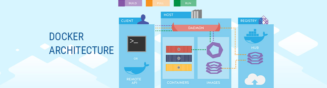 Docker architecture