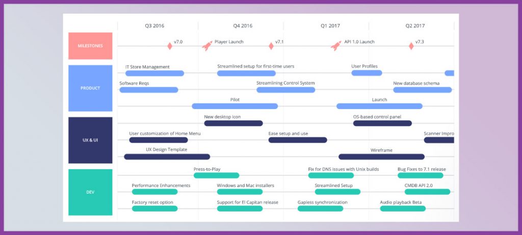 5 Steps for Effective Front-End Development