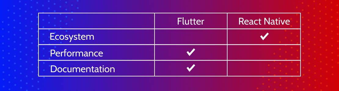 Flutter vs. React Native Comparison