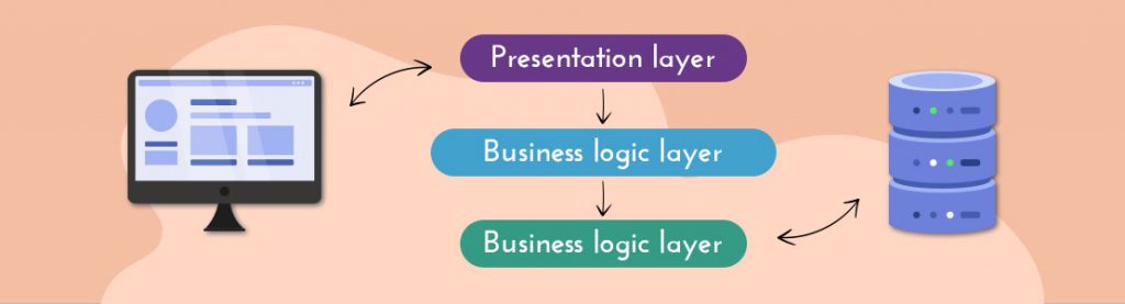 How to Choose the Right Architecture for Your Mobile App