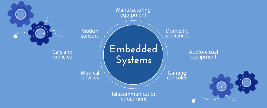 what an embedded system is