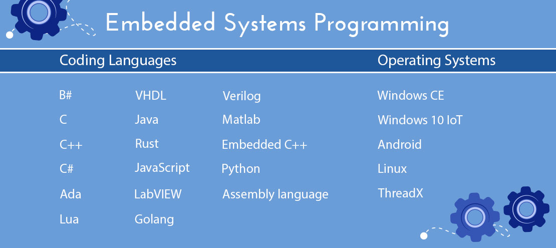 Best Programming Languages for Embedded Systems Programming