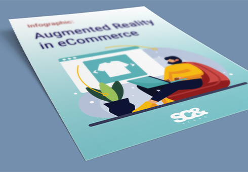 145 AU in ecommerce