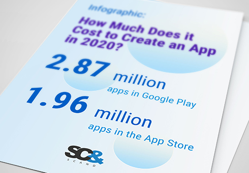 163 How much does it cost to create an app
