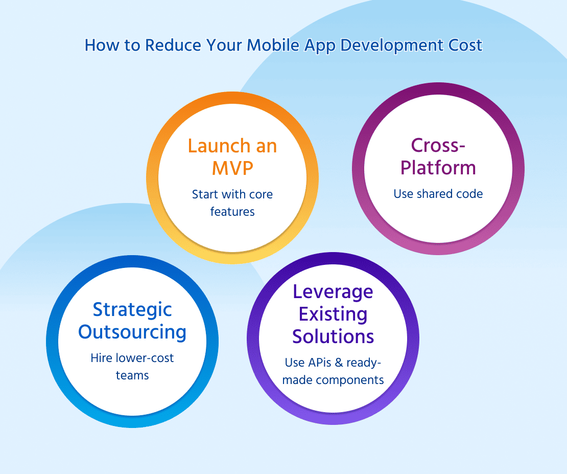 Examples by Solution Type