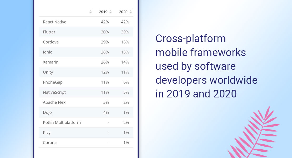 cross platform mobile development tools
