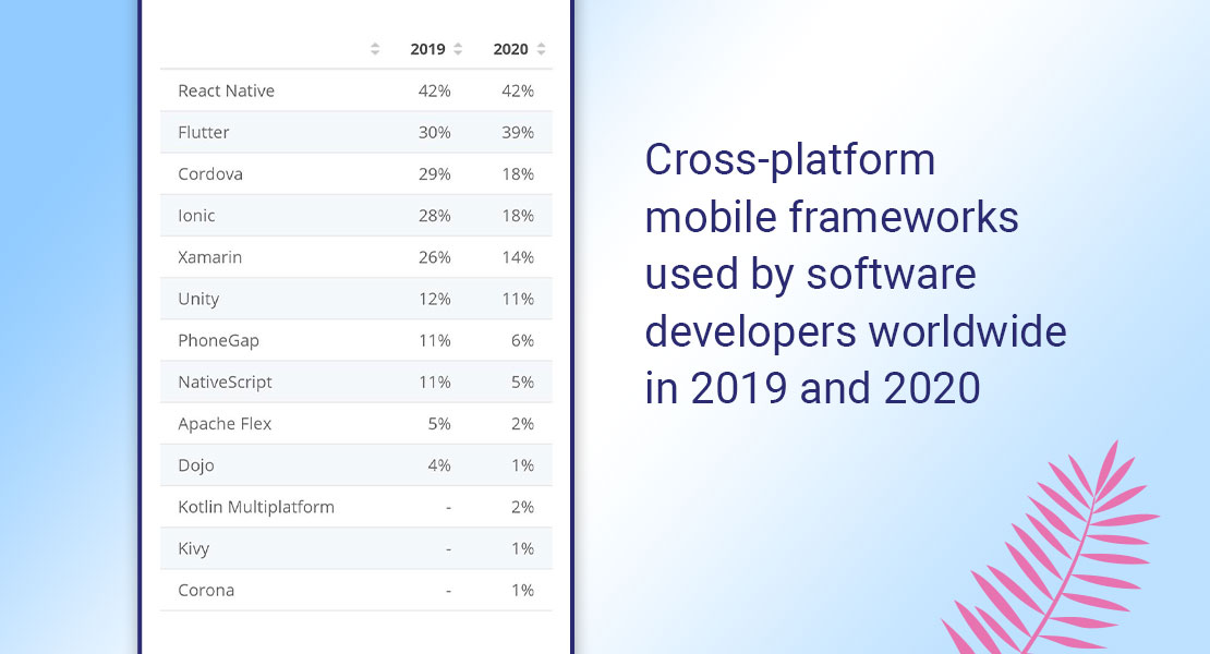 xojo vs xamarin