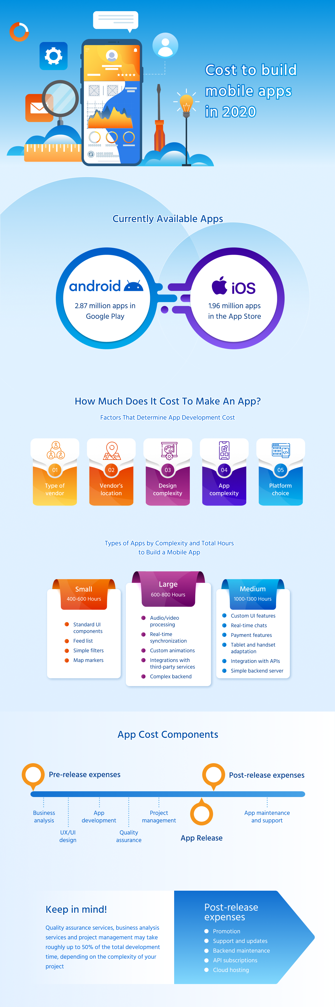 how-much-does-it-cost-to-create-an-app-in-2020