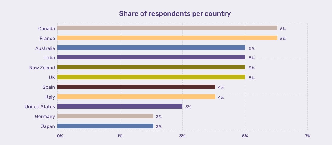 current trends in e-commerce technology infrastructure and development