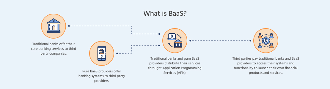 How Does BaaS Work?