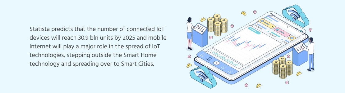 Number of Connected IoT Devices Worldwid