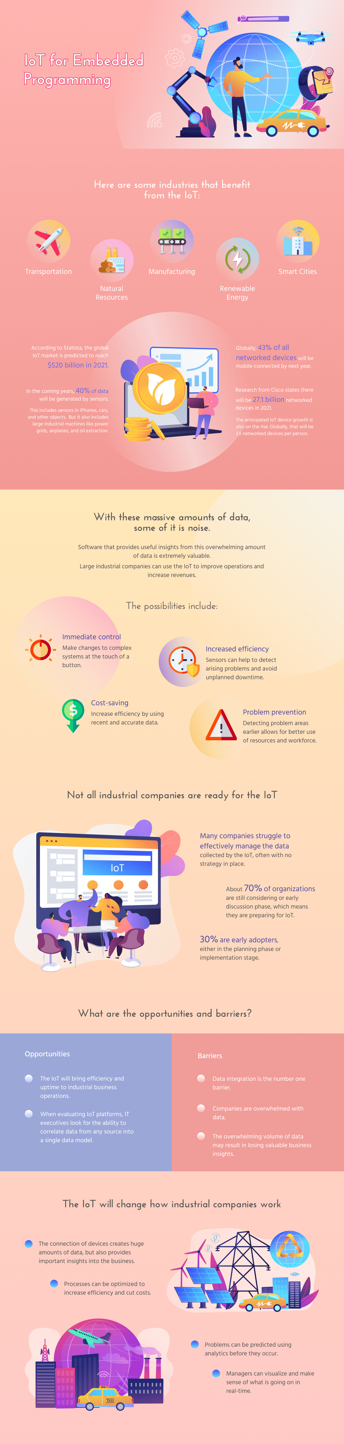 IoT Embedded Programming Infographics