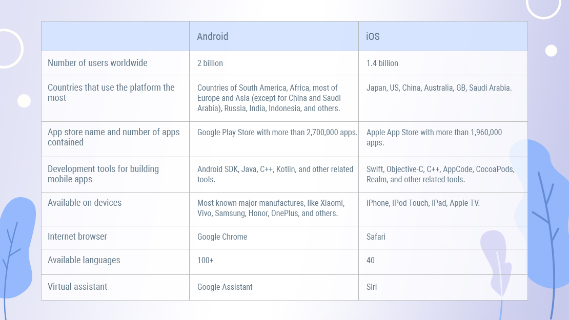 mobile phone app programming