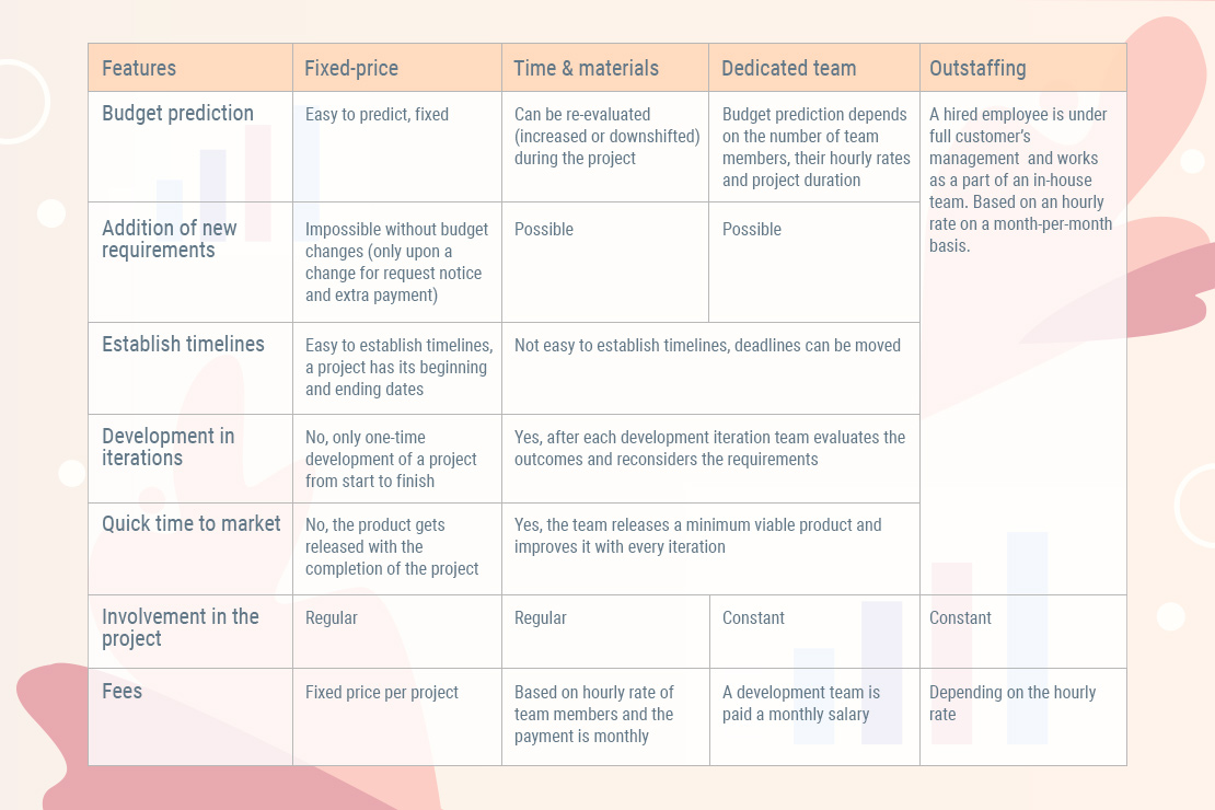 software vendor selection