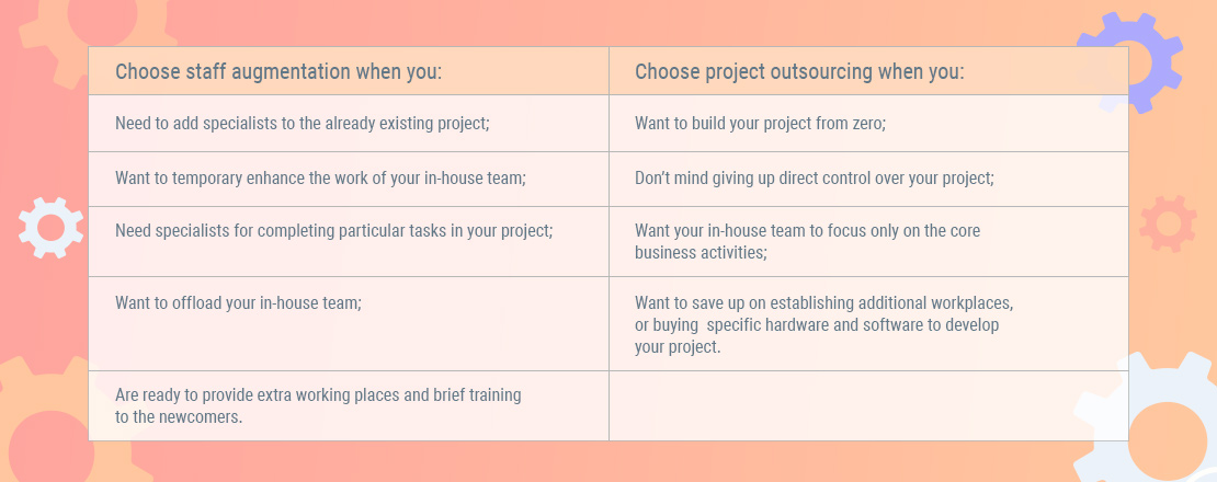 Staff Augmentation vs Outsourcing