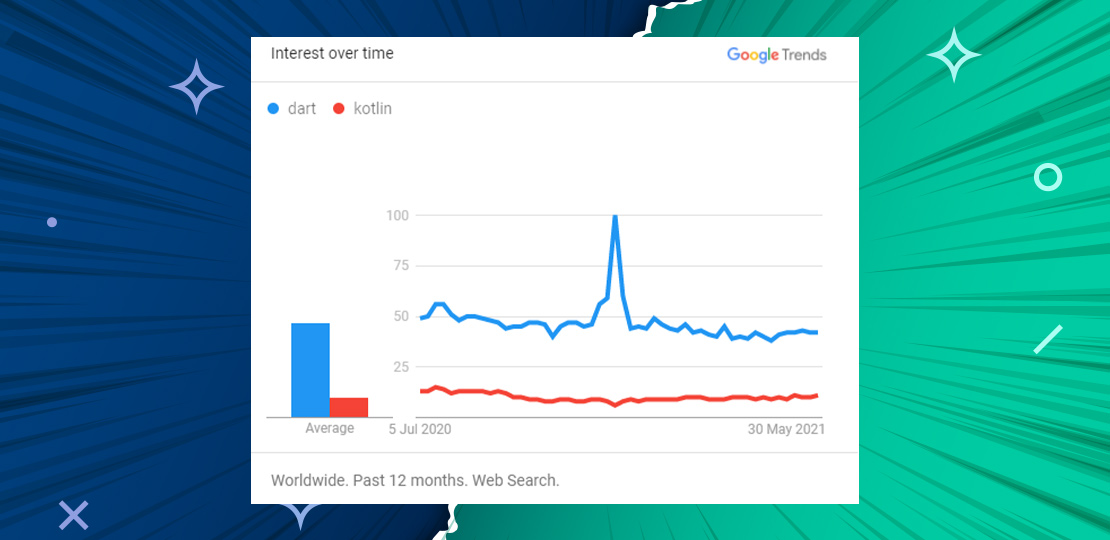 kotlin vs dart