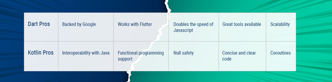 dart and kotlin advantages