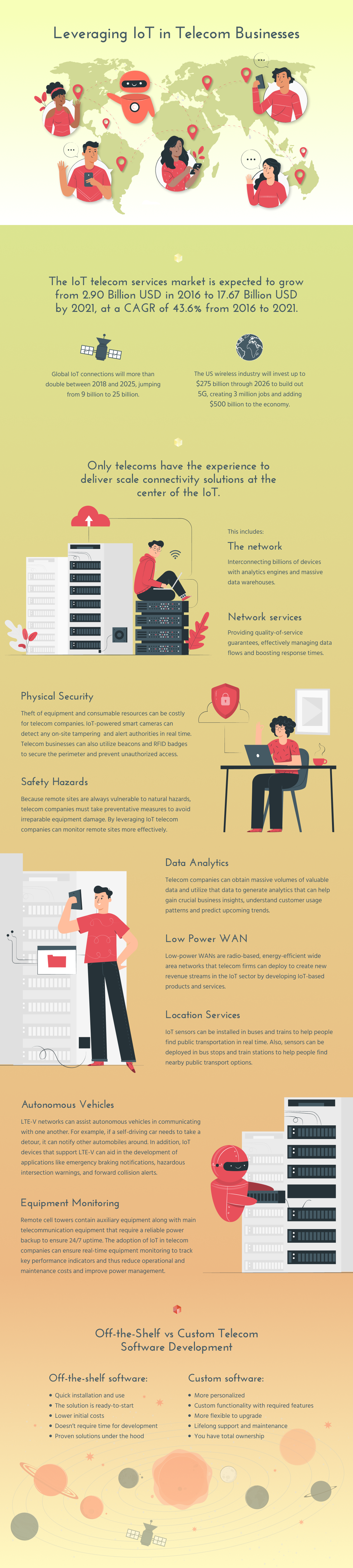 iot in telecom industry