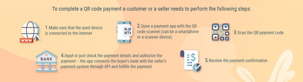 QR Code Payments Explained - SCAND Blog