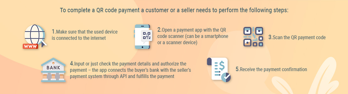 how qr payment works