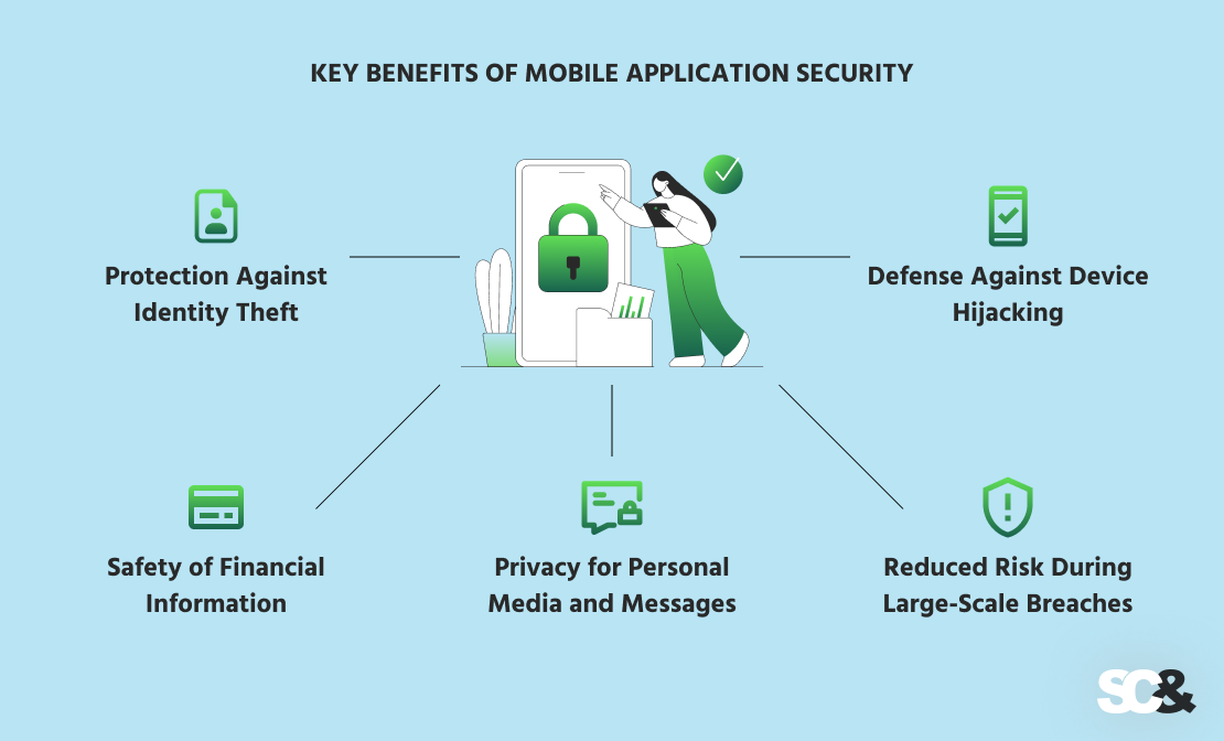 Key Benefits of Mobile Application Security
