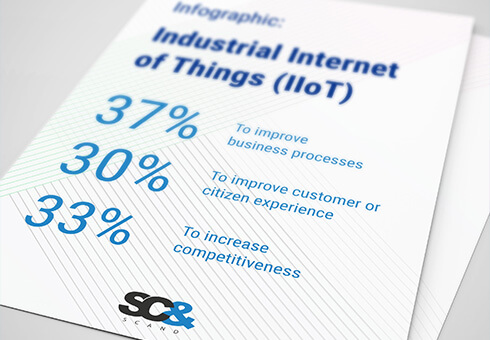 2-Industrial-Internet-of-Things-IIoT