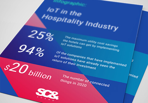 2-IoT-in-the-Hospitality