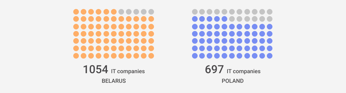 IT outsourcing