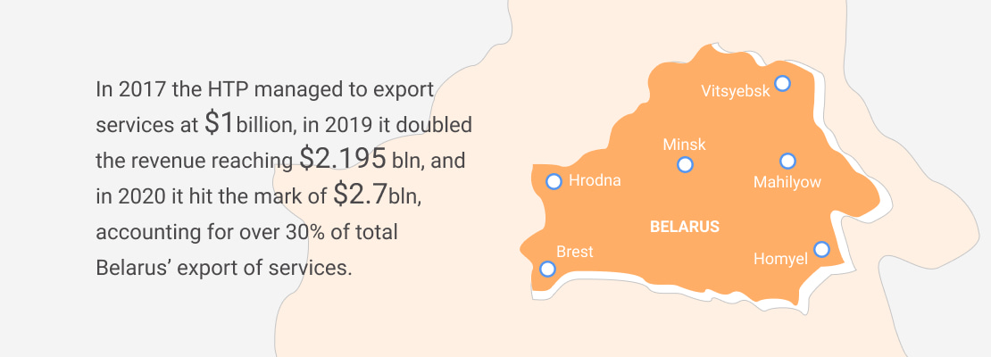 outsourcing development to belarus