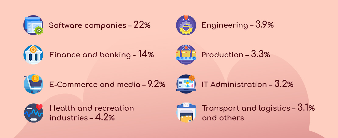 it outsourcing poland