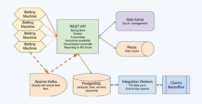 rest-api-3