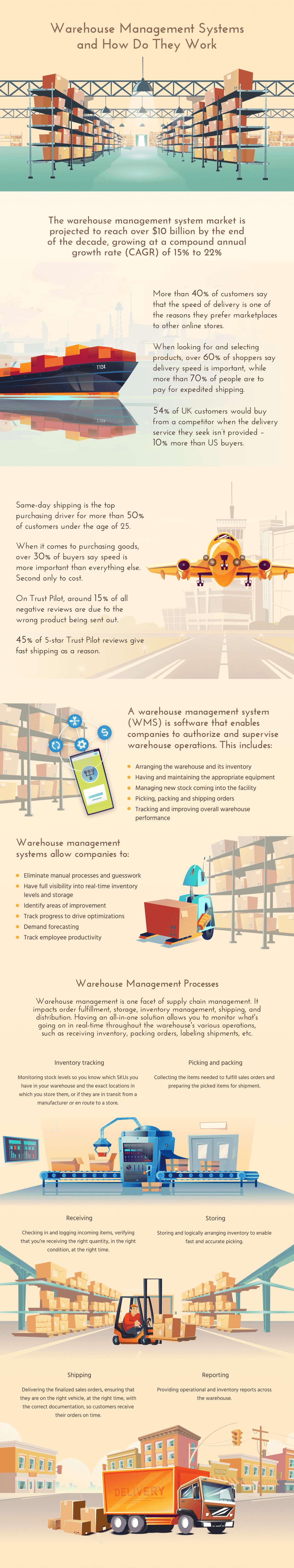 Warehouse Management Systems and How Do They Work
