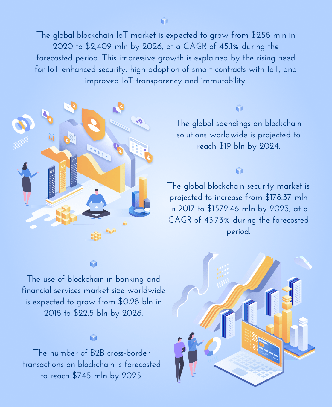 banks using blockchain