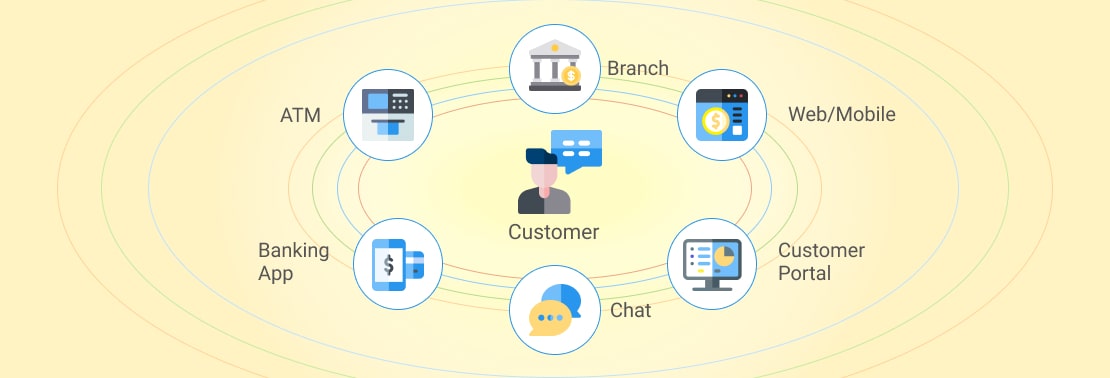 omnichannel banking solutions